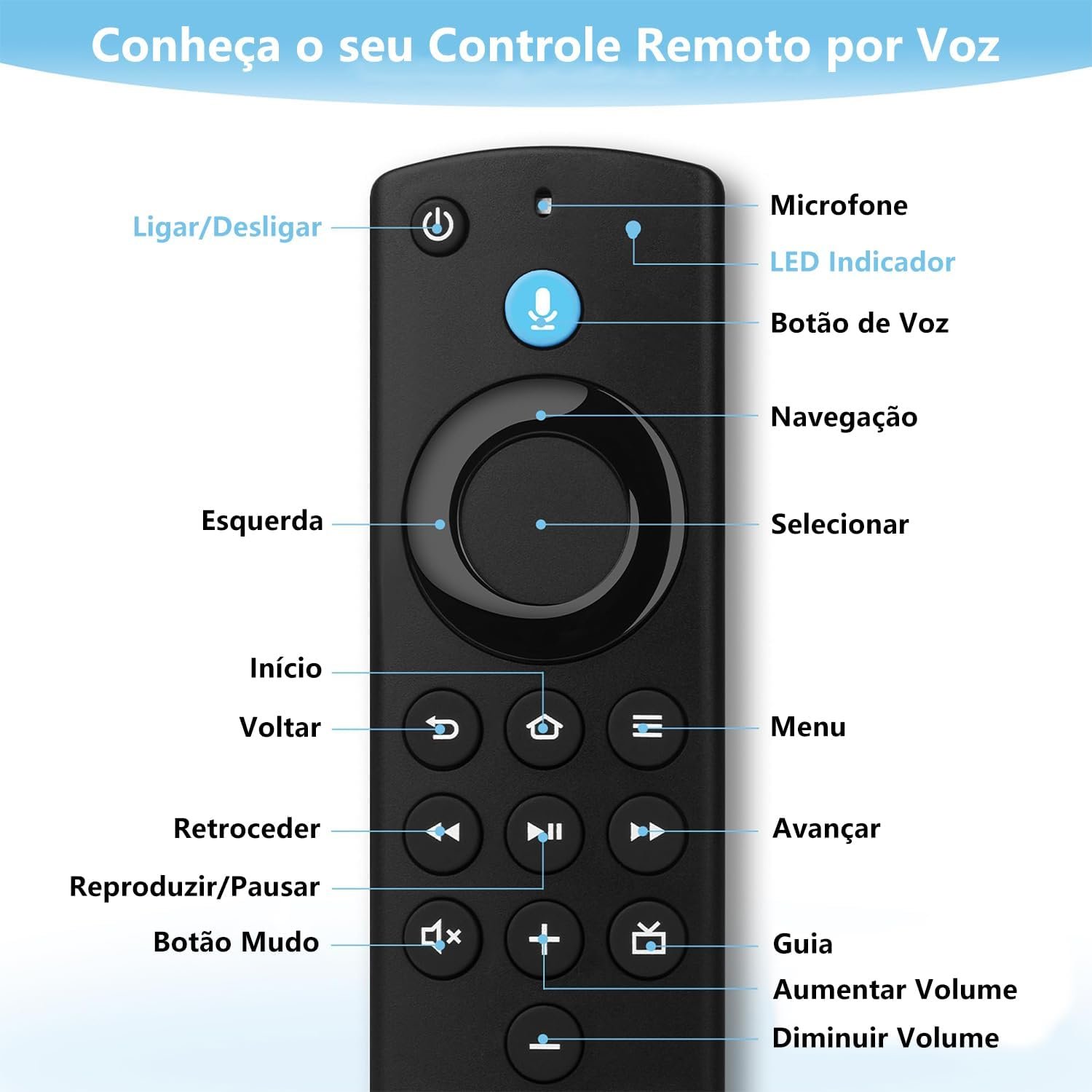 Controle Remoto com Comando De Voz, Vem com Capa Protetora de Silicone, Compatível com TODOS MODELOS com teclas de atalho. Subtitui modelo ORIGINAL - Imagem 6