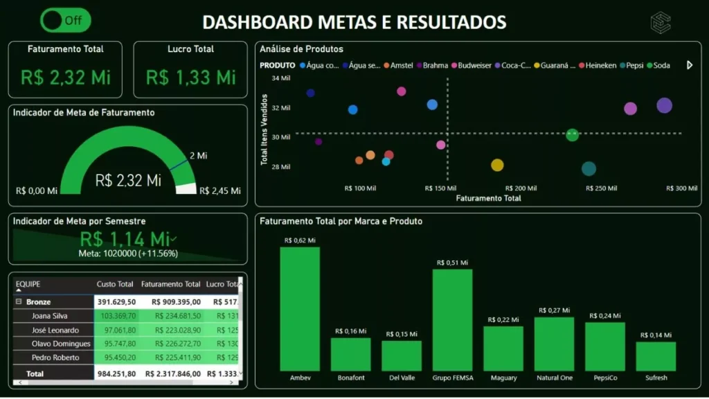 Curso completo com acesso vitalício e certificado!