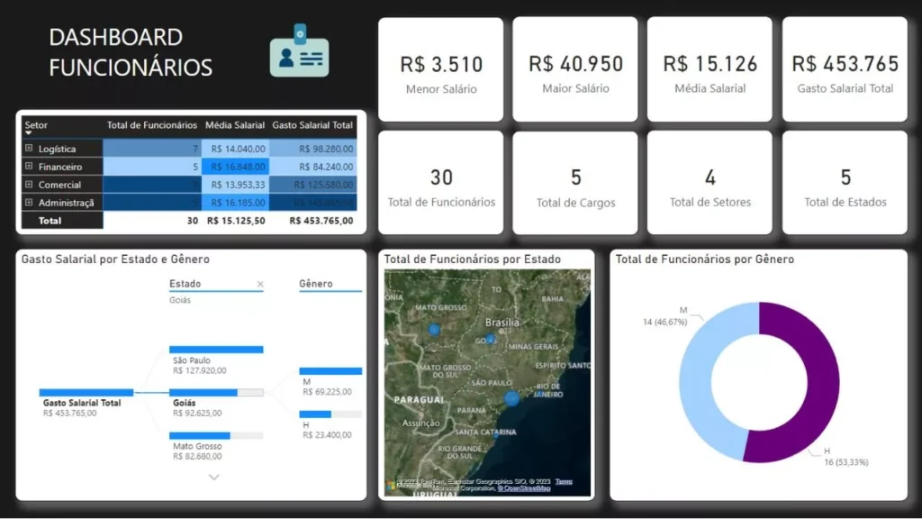 Curso completo com acesso vitalício e certificado!