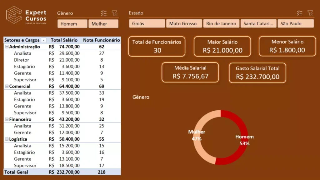 Curso completo com acesso vitalício e certificado!