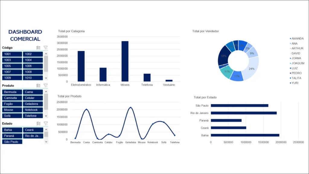 Curso completo com acesso vitalício e certificado!